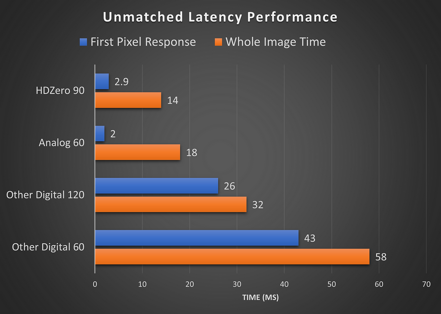 HDZero Runcam Nano 90