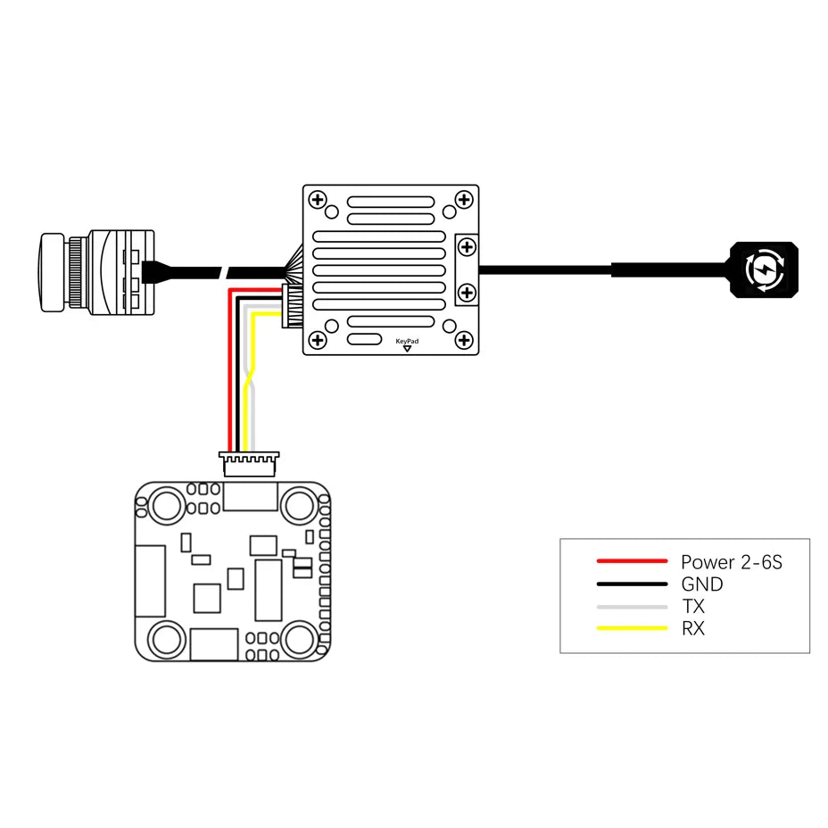 HDZero Freestyle V2 Kit